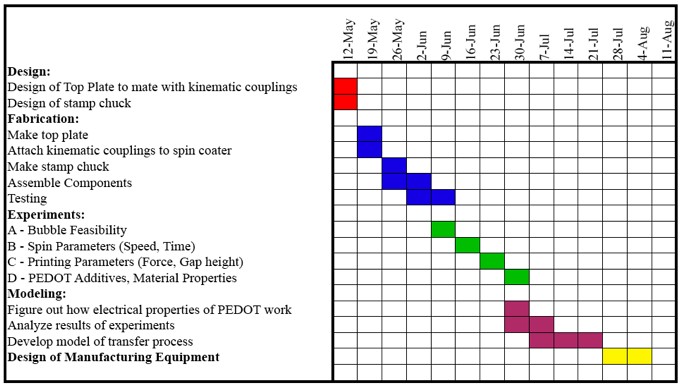 Engineering Gantt Chart