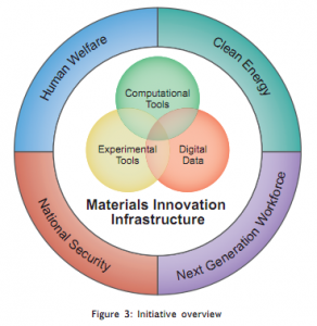 MGI Overview